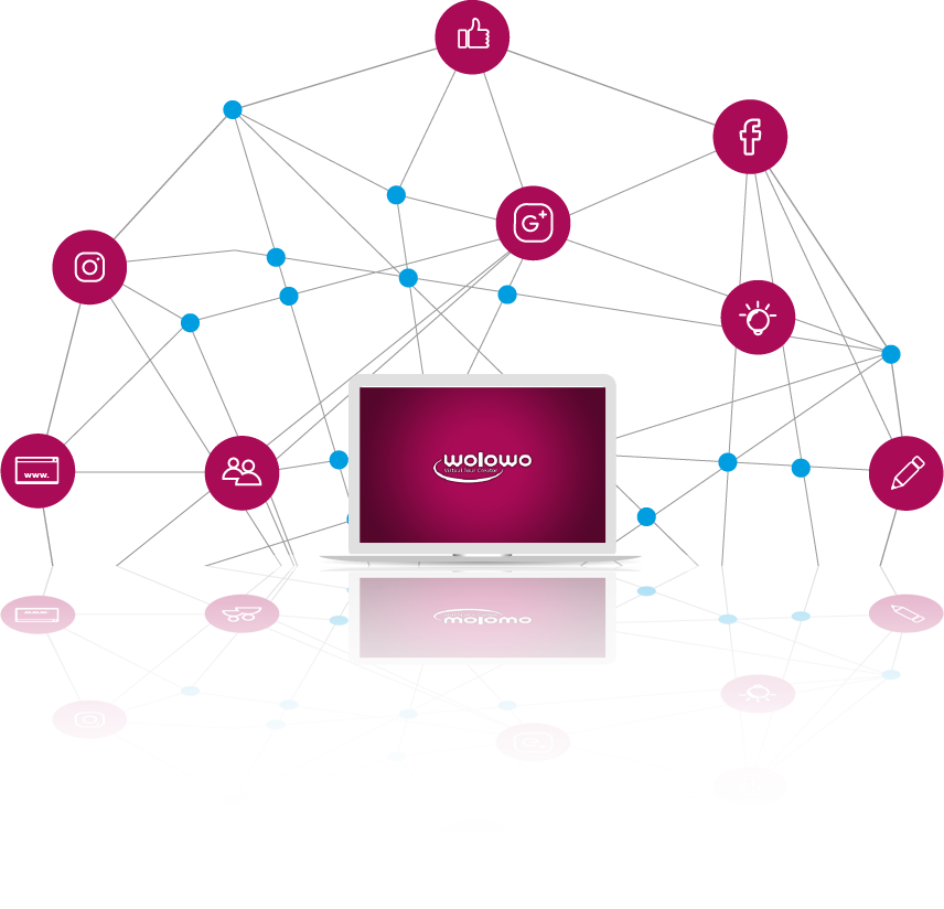 Social Media und Webseiten
