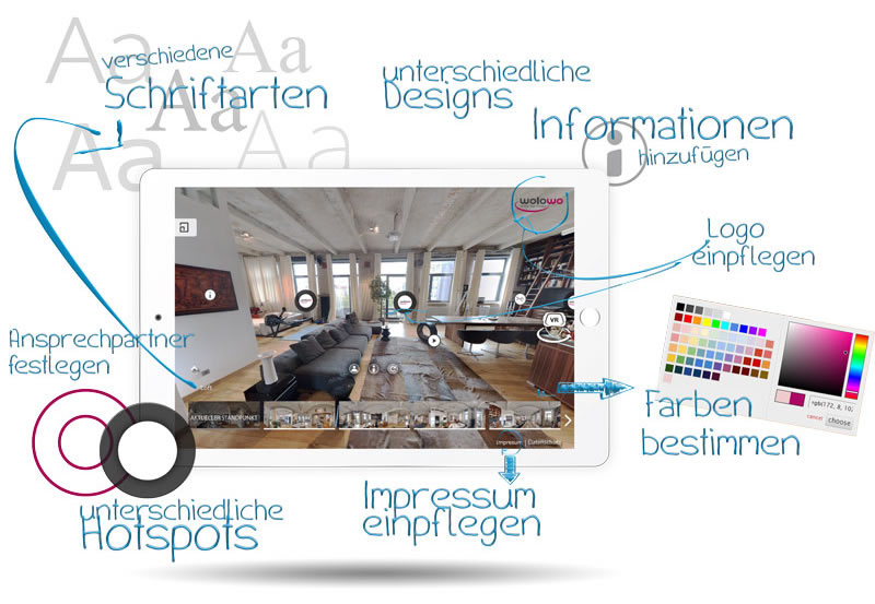 Bild mit möglichen Funktionen